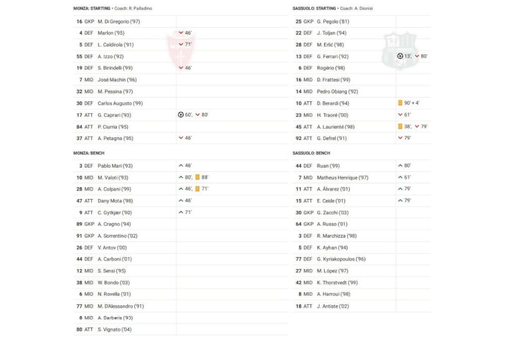 Serie A 2022/23: Monza vs Sassuolo - data viz, stats and insights