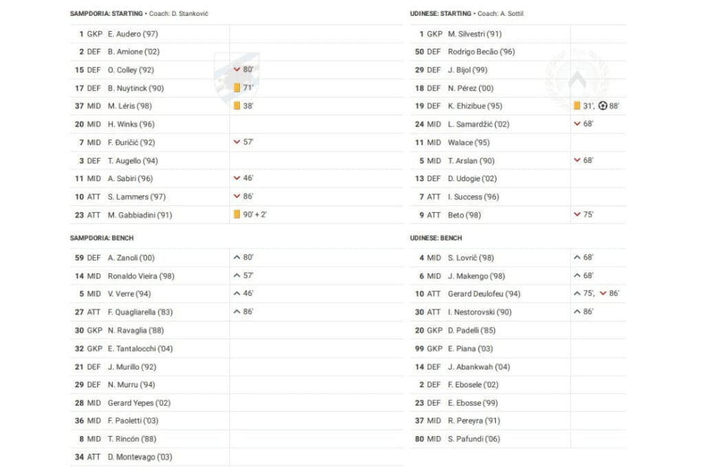 Serie A 2022/23: Sampdoria vs Udinese - data viz, stats and insights