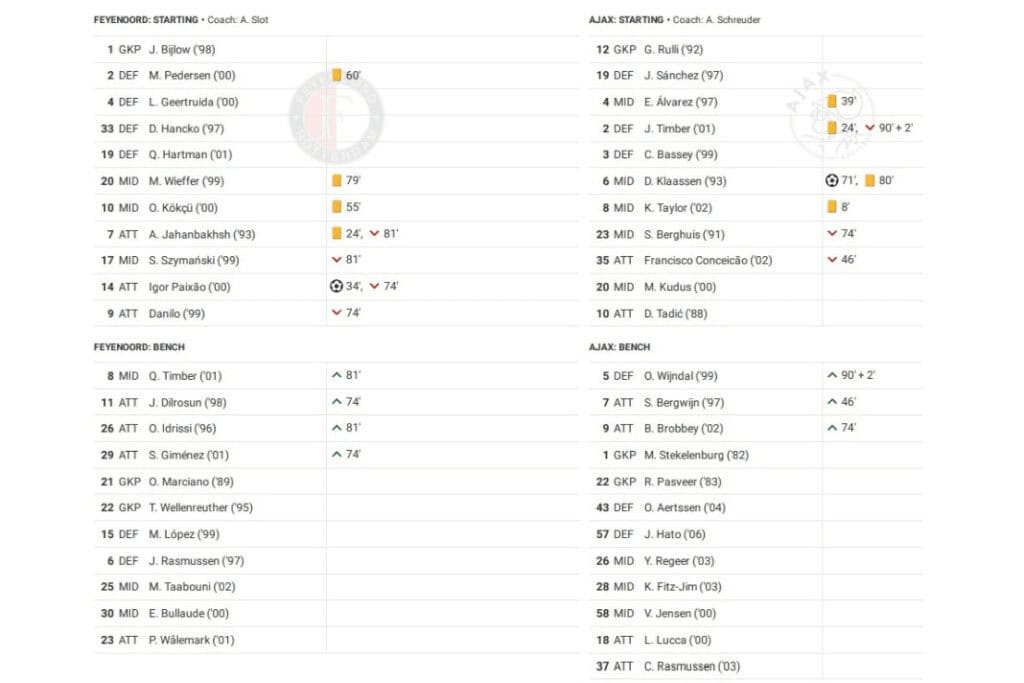 Eredivisie 2022/23: Feyenoord vs Ajax - data viz, stats and insights