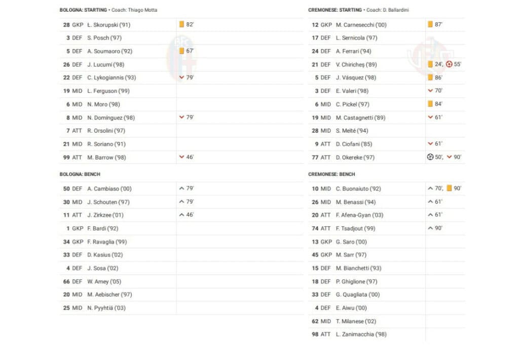 Serie A 2022/23: Bologna vs Cremonese - data viz, stats and insights