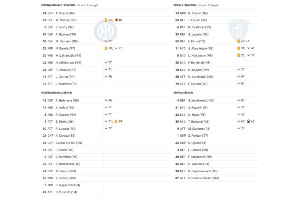 Serie A 2022/23: Inter vs Empoli - data viz, stats and insights