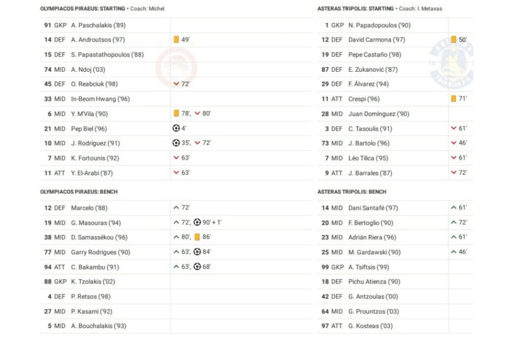 Super League Greece 2022/23: Olympiacos vs Asteras - data viz, stats and insights
