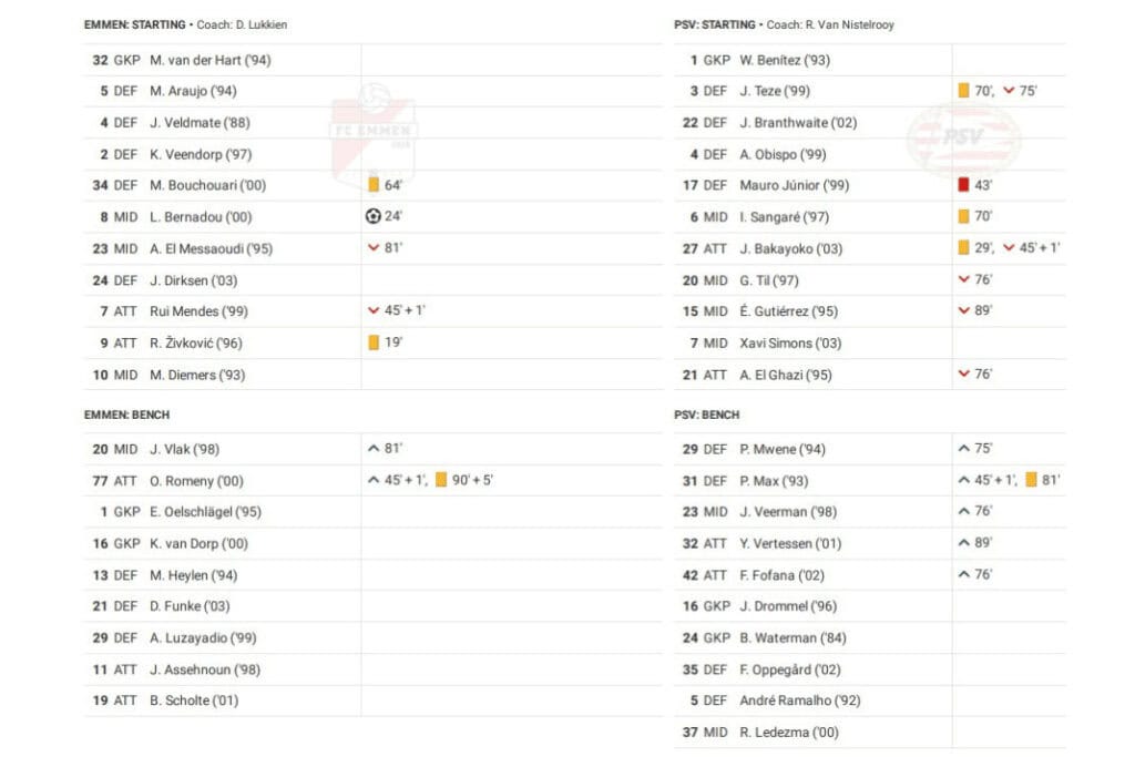 Bundesliga 2022/23: Hertha vs Wolfsburg - data viz, stats and insights