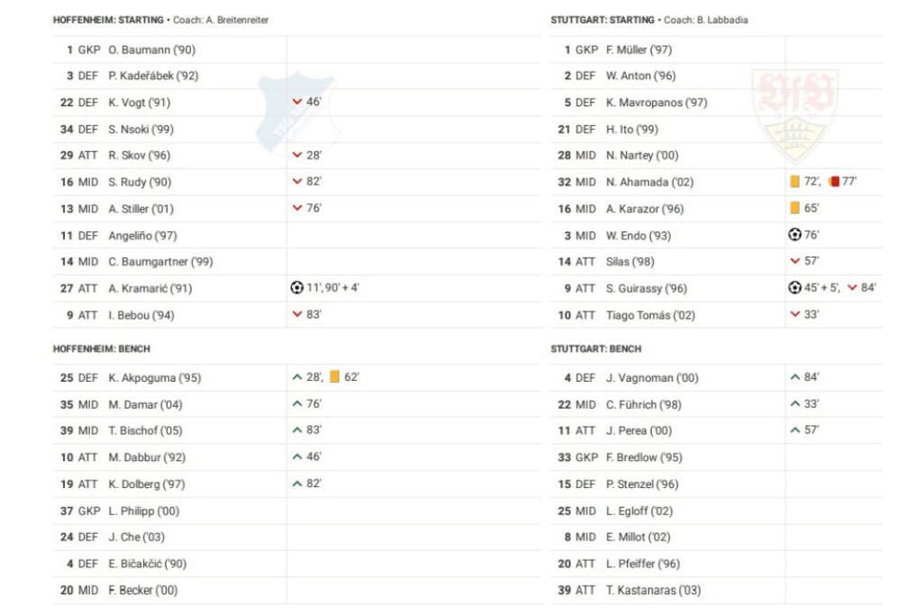 Bundesliga 2022/23: Hoffenheim vs Stuttgart - data viz, stats and insights