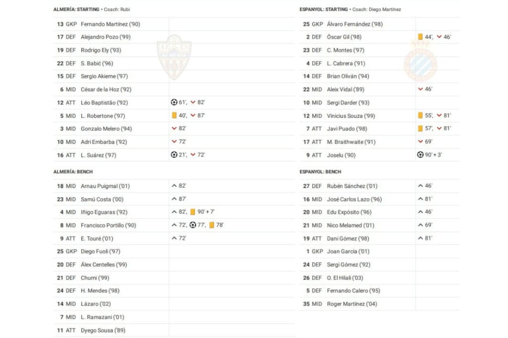 La Liga 2022/23: Almeria vs Espanyol - data viz, stats and insights