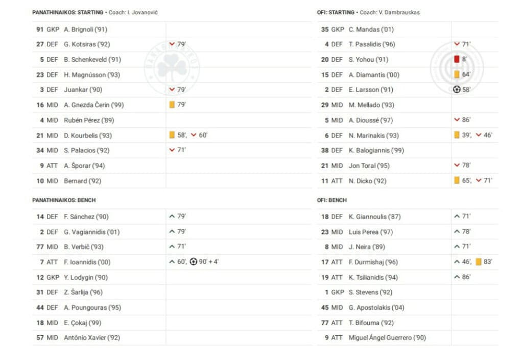 Super League Greece 2022/23: Panathinaikos vs OFI - data viz, stats and insights