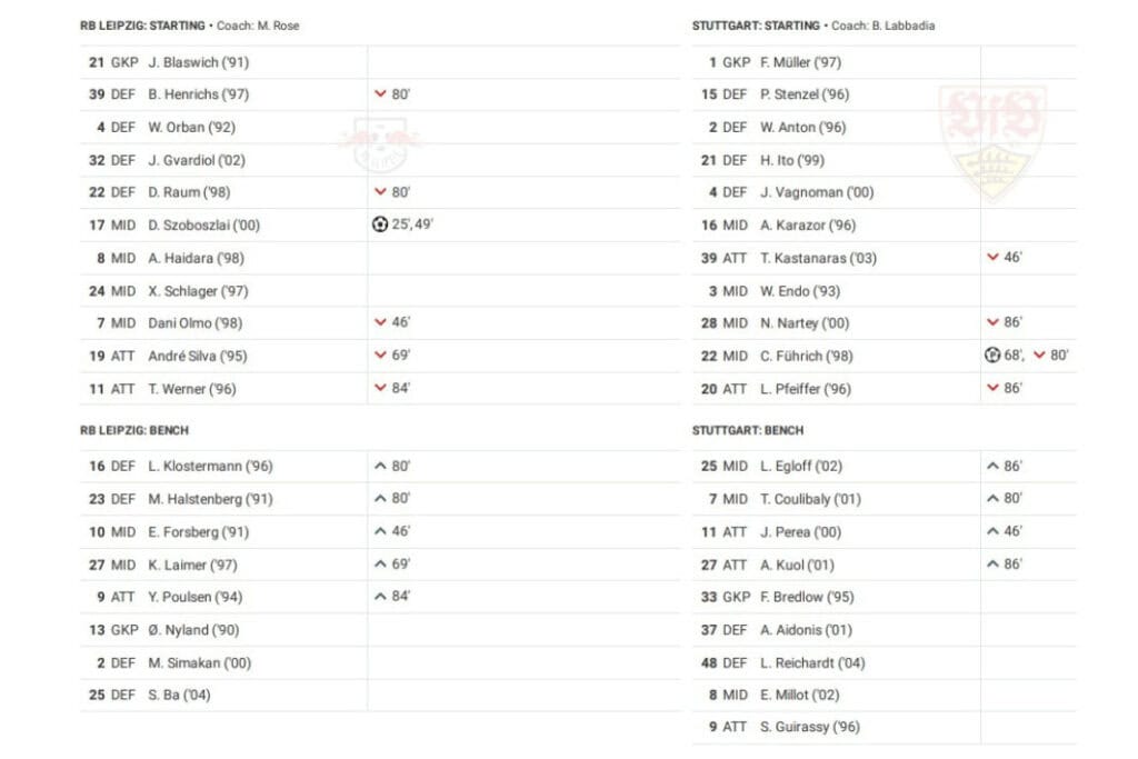 Bundesliga 2022/23: Leipzig vs Stuttgart - data viz, stats and insights
