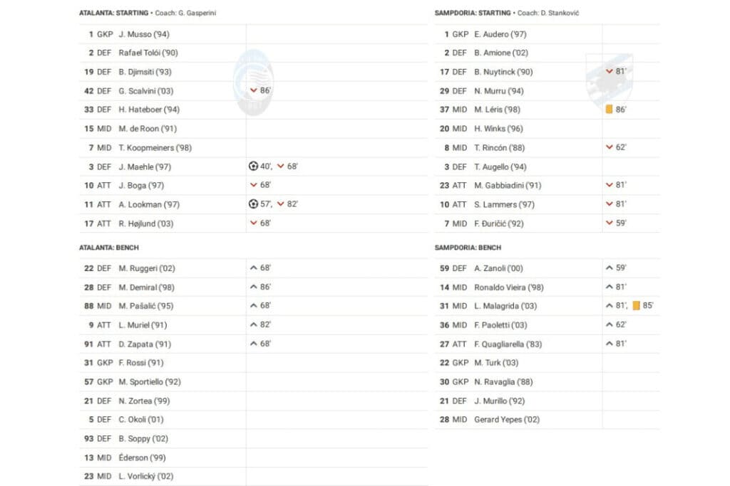 Serie A 2022/23: Atalanta vs Sampdoria - data viz, stats and insights