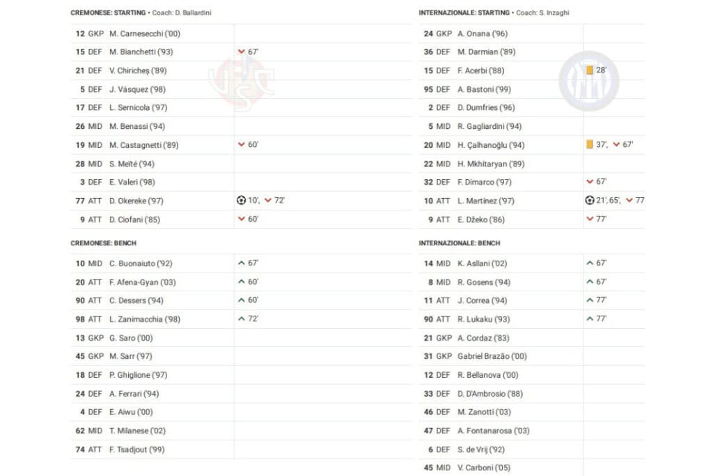 Serie A 2022/23: Cremonese vs Inter - data viz, stats and insights