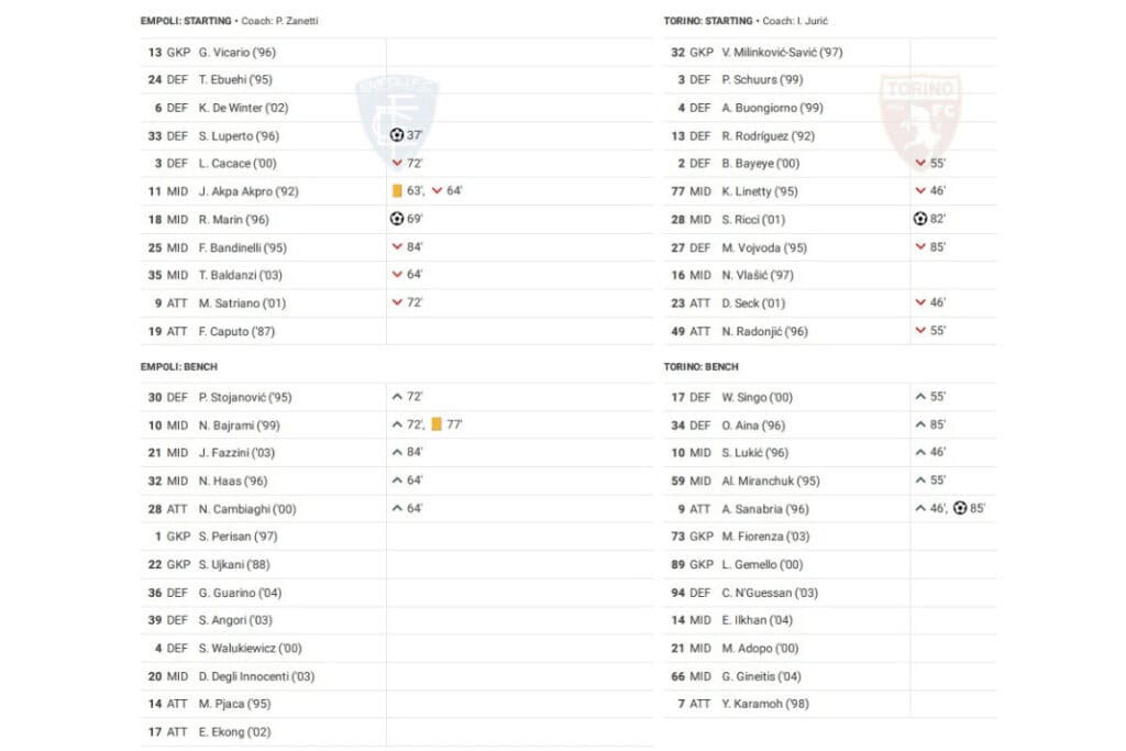 Serie A 2022/23: Empoli vs Torino - data viz, stats and insights