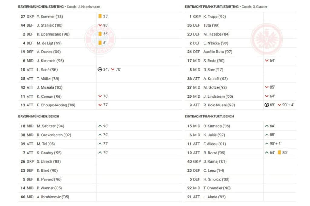 Bundesliga 2022/23: Bayern vs Frankfurt - data viz, stats and insights