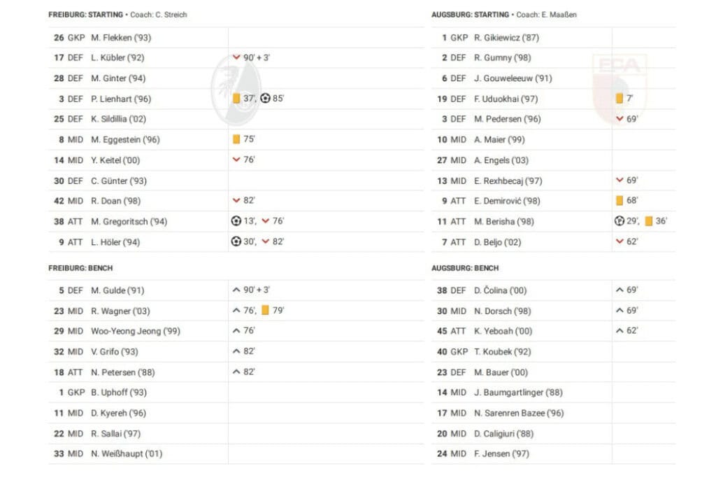 Bundesliga 2022/23: Freiburg vs Augsburg - data viz, stats and insights