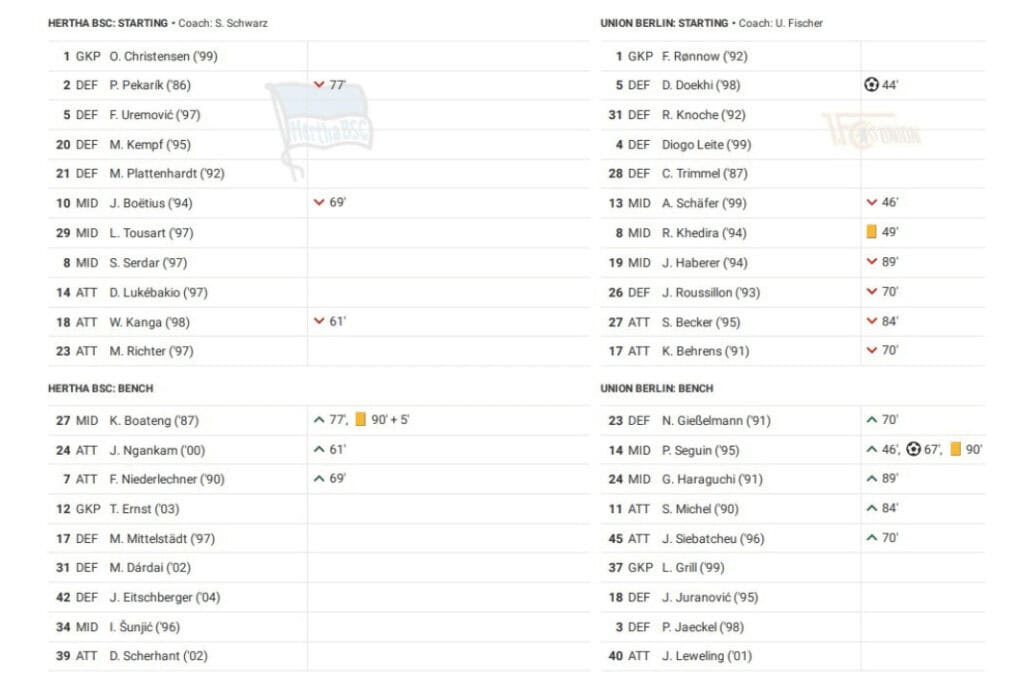 Bundesliga 2022/23: Hertha vs Union - data viz, stats and insights