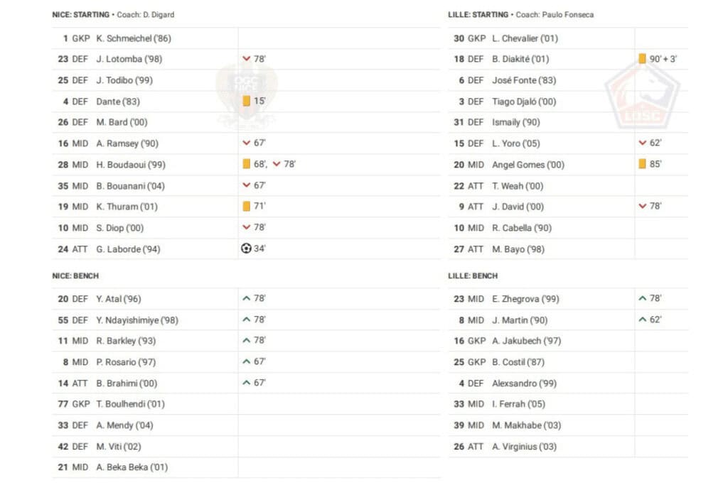 Ligue 1 2022/23: Nice vs Lille - data viz, stats and insights