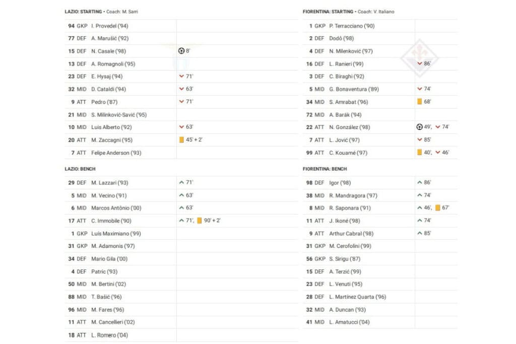 Serie A 2022/23: Lazio vs Fiorentina - data viz, stats and insights
