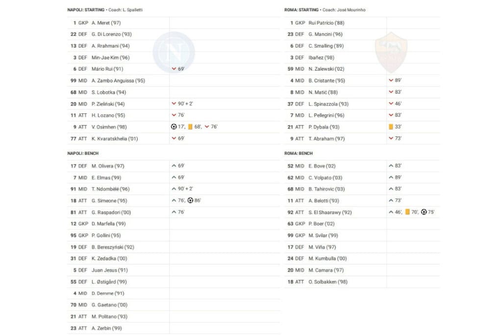 Serie A 2022/23: Napoli vs Roma - data viz, stats and insights