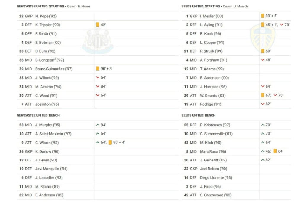 Premier League 2022/23: Newcastle vs Leeds - data viz, stats and insights