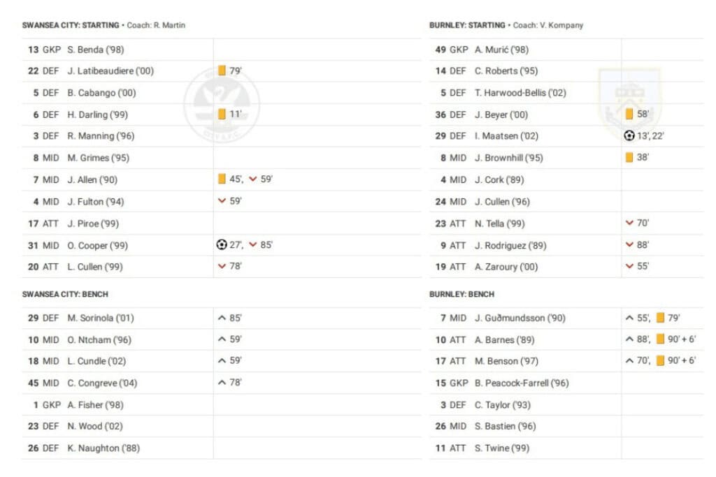 EFL Championship 2022/23: Swansea vs Burnley - data viz, stats and insights