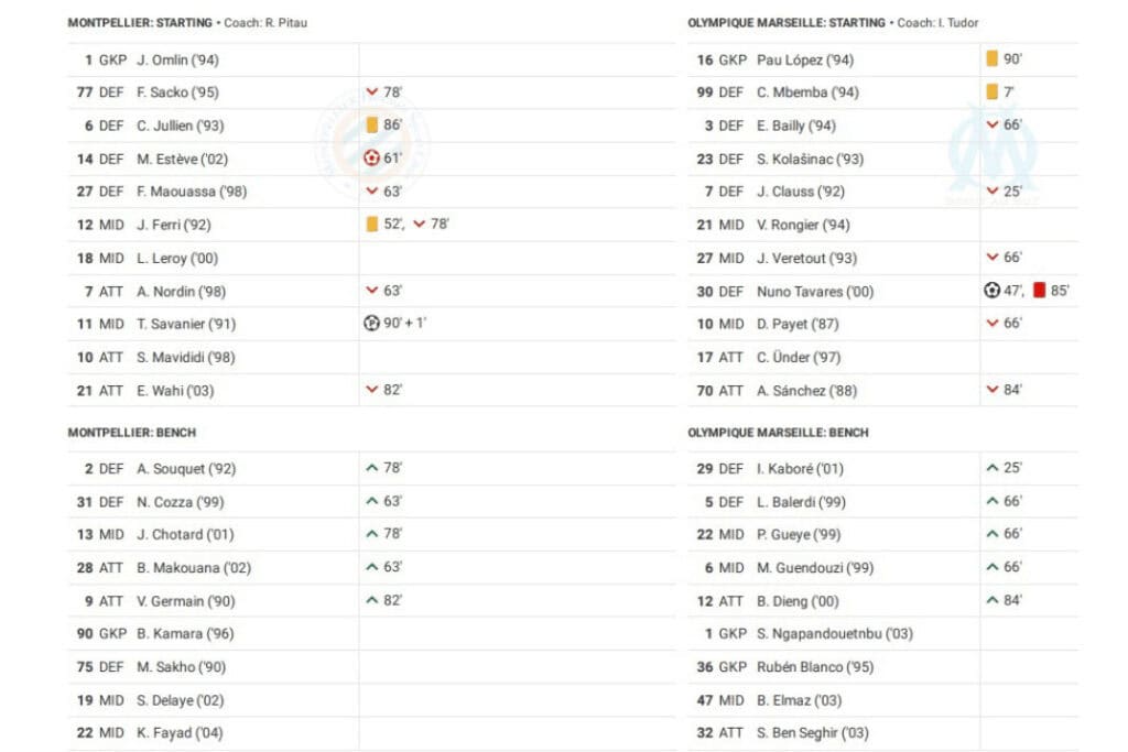 Ligue 1 2022/23: Montpellier vs Marseille - data viz, stats and insights