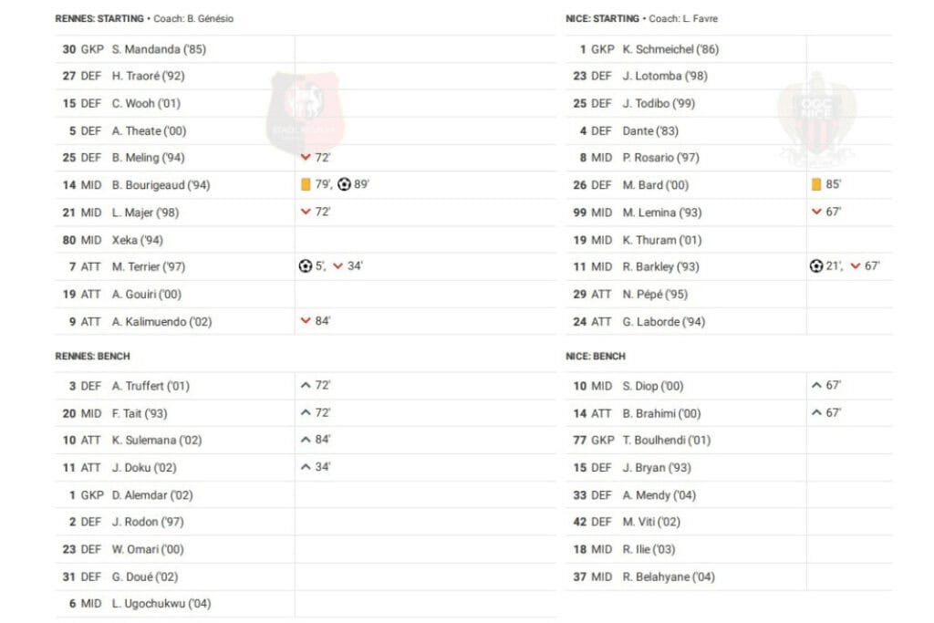 Ligue 1 2022/23: Rennes vs Nice - data viz, stats and insights