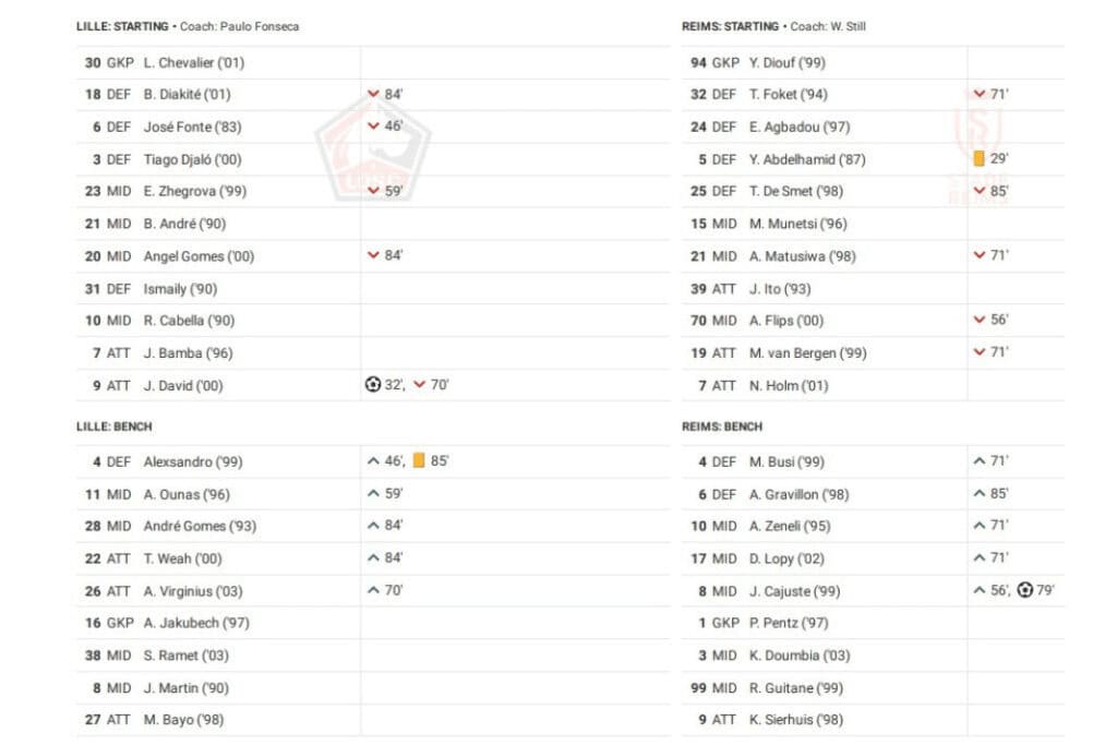Ligue 1 2022/23: Lille vs Reims - data viz, stats and insights