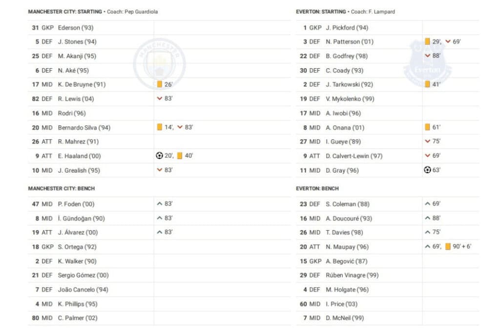 Premier League 2022/23: Manchester City vs Everton - data viz, stats and insights