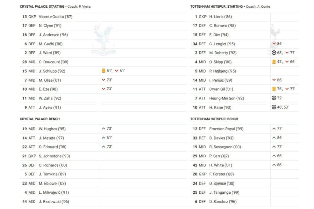 Premier League 2022/23: Crystal Palace vs Tottenham - data viz, stats and insights