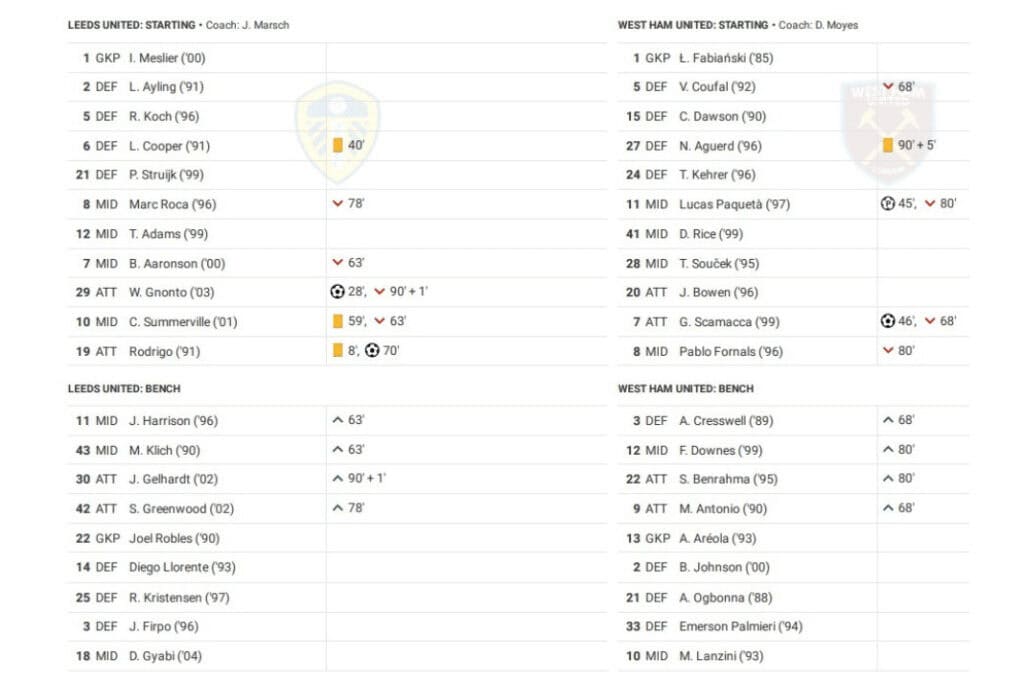 Premier League 2022/23: Leeds vs West Ham - data viz, stats and insights