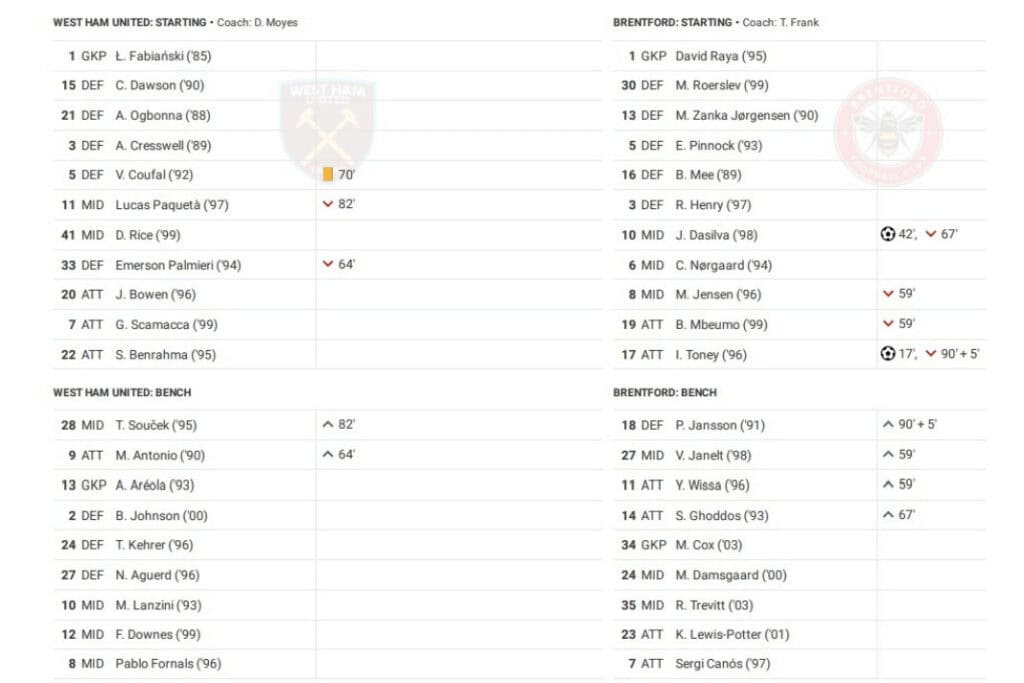 Premier League 2022/23: West Ham vs Brentford - data viz, stats and insights