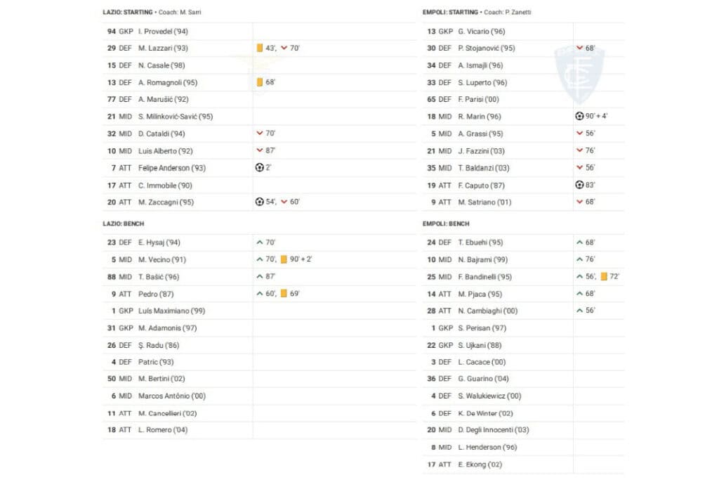 Serie A 2022/23: Lazio vs Empoli - data viz, stats and insights