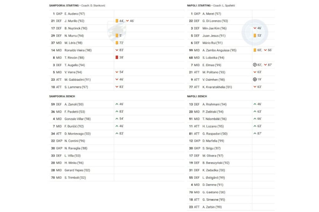 Serie A 2022/23: Sampdoria vs Napoli - data viz, stats and insights 3 Serie A 2022/23: Sampdoria vs Napoli - data viz, stats and insights
