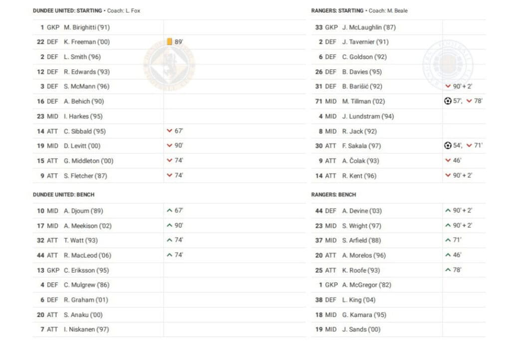 Scottish Premiership 2022/23: Dundee vs Rangers - data viz, stats and insights