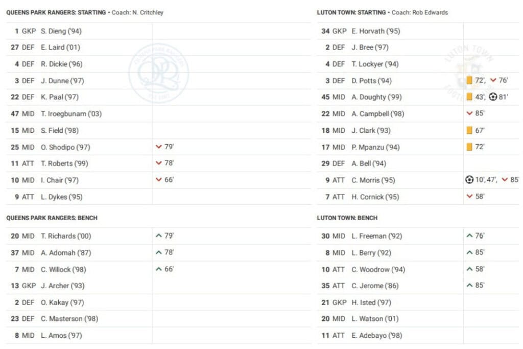 EFL Championship 2022/23: QPR vs Luton Town - data viz, stats and insights