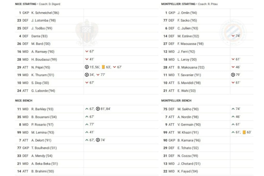 Ligue 1 2022/23: Nice vs Montpellier - data viz, stats and insights