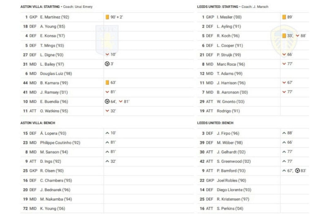 Premier League 2022/23: Aston Villa vs Leeds - data viz, stats and insights