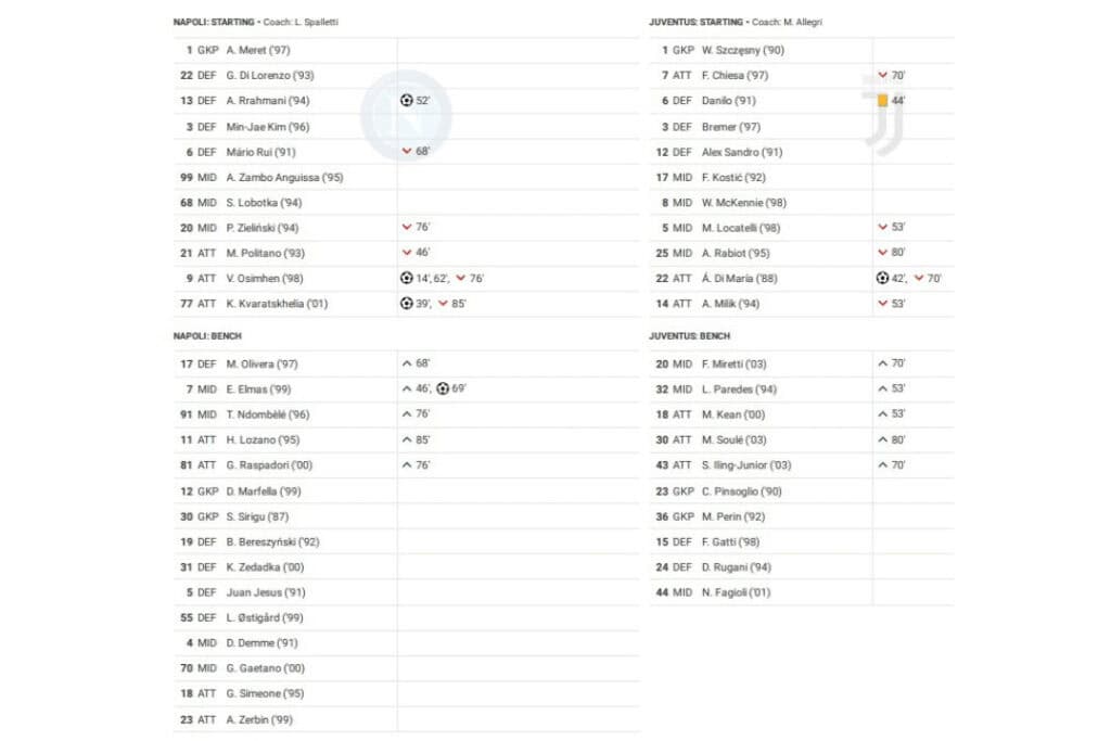 Serie A 2022/23: Napoli vs Juventus - data viz, stats and insights