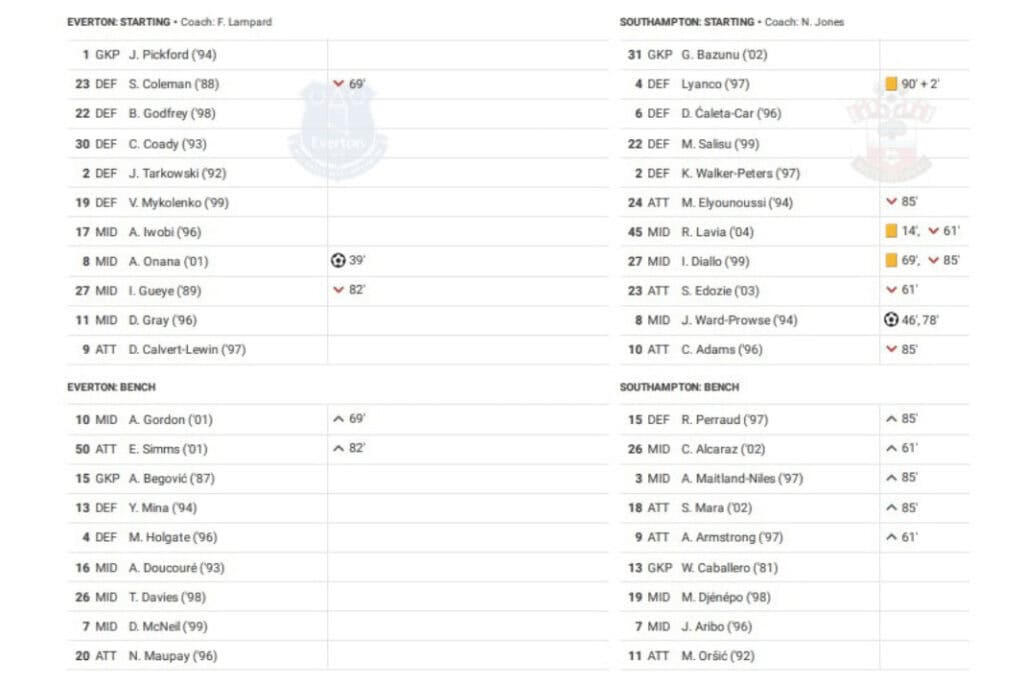 Premier League 2022/23: Everton vs Southampton - data viz, stats and insights