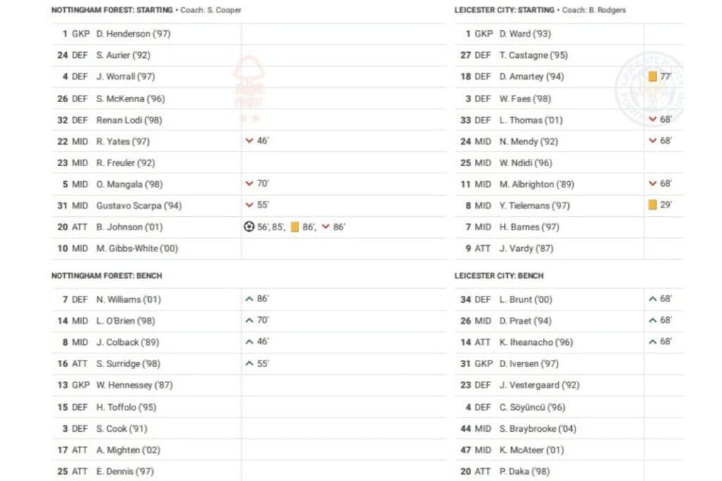 Premier League 2022/23: Nottingham Forest vs Leicester - data viz, stats and insights