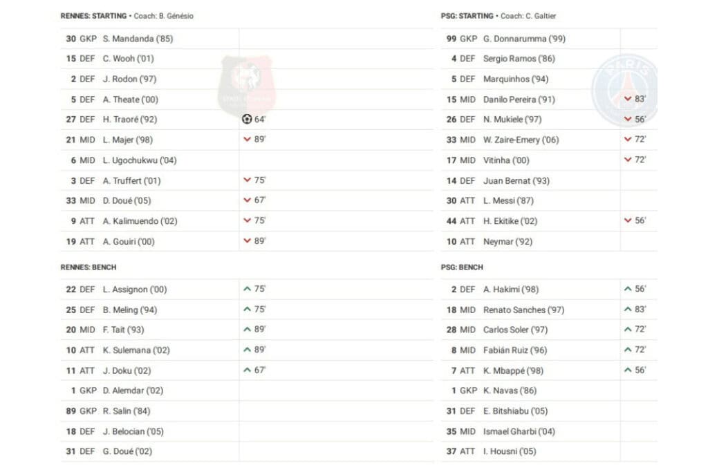 Ligue 1 2022/23: Rennes vs PSG - data viz, stats and insights
