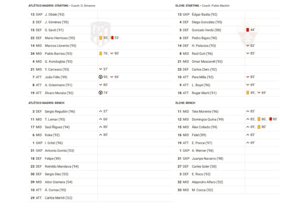 La Liga 2022/23: Atletico Madrid vs Elche - data viz, stats and insights