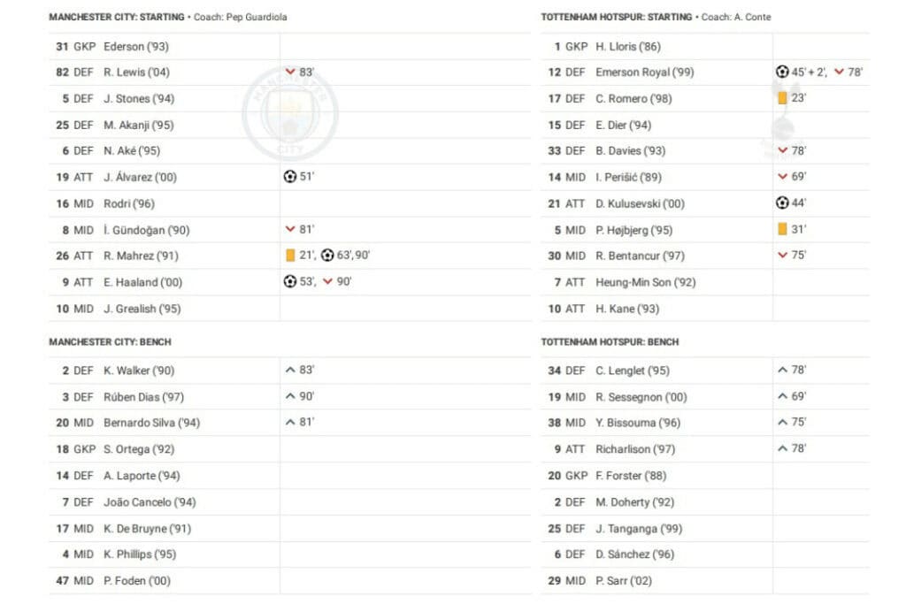 Premier League 2022/23: Man City vs Spurs - data viz, stats and insights