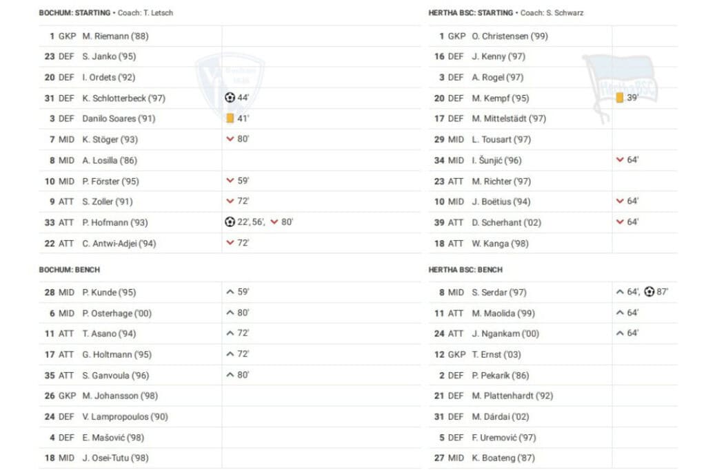 Bundesliga 2022/23: Bochum vs Hertha - data viz, stats and insights