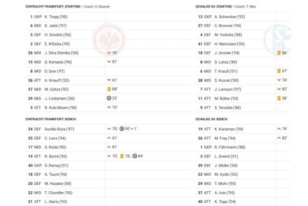 Bundesliga 2022/23: Frankfurt vs Schalke - data viz, stats and insights