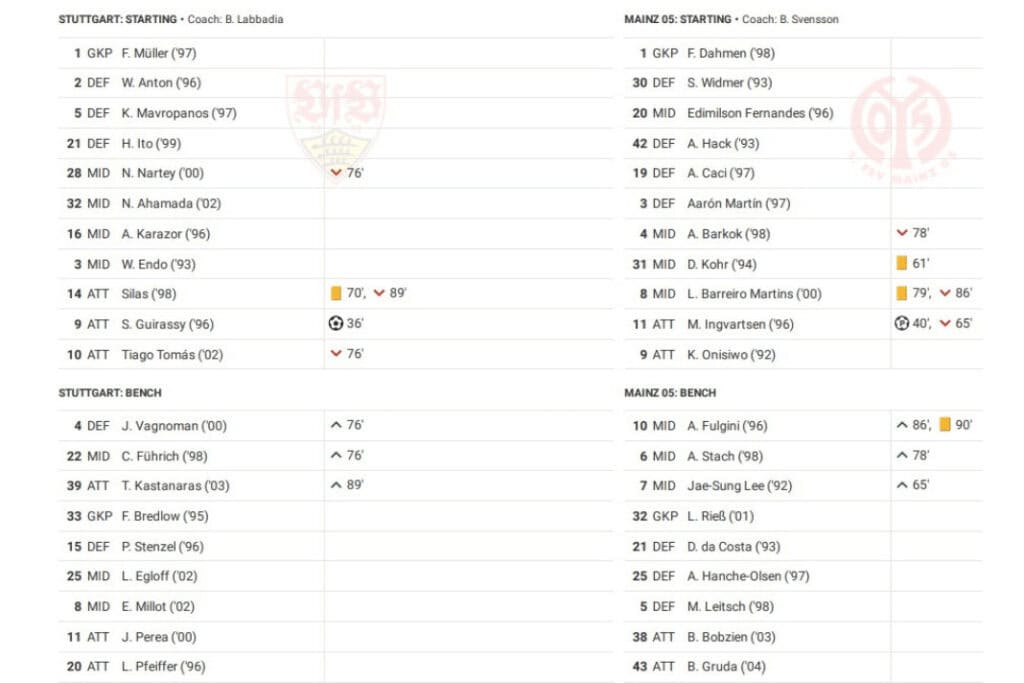 Bundesliga 2022/23: Stuttgart vs Mainz - data viz, stats and insights