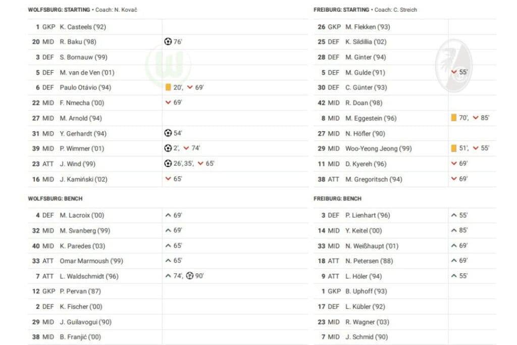Bundesliga 2022/23: Wolfsburg vs Freiburg - data viz, stats and insights