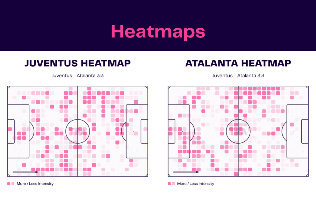 Serie A 2022/23: Juventus vs Atalanta - data viz, stats and insights