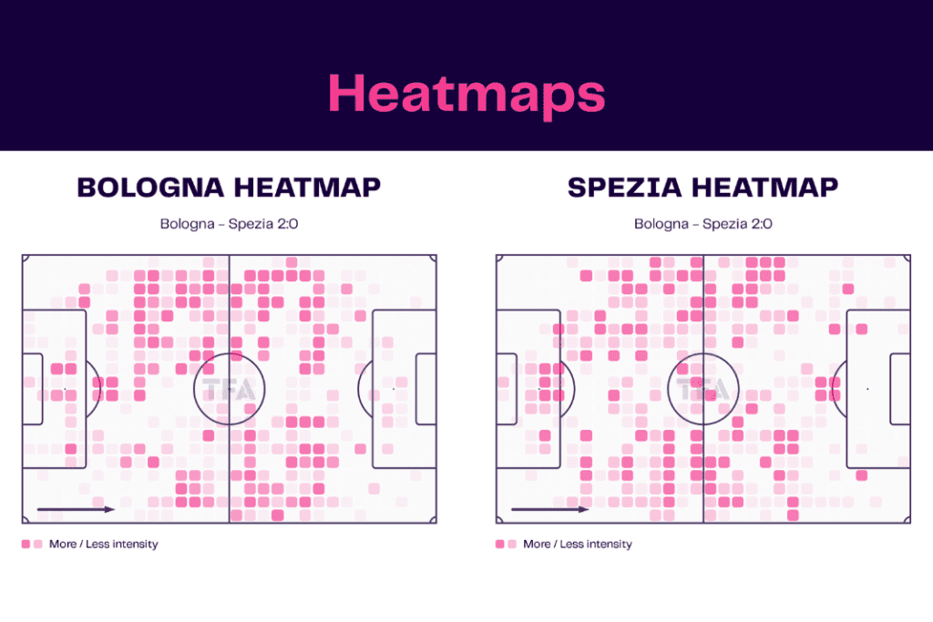 Serie A 2022/23: Bologna vs Spezia - data viz, stats and insights