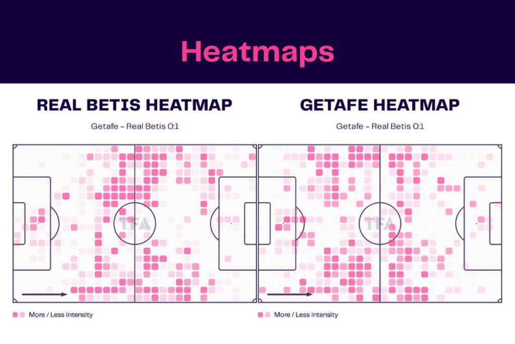 La Liga 2022/23: Real Betis vs Getafe - data viz, stats and insights