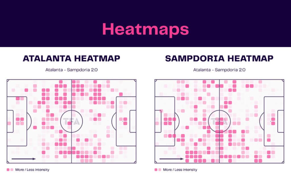 Serie A 2022/23: Atalanta vs Sampdoria - data viz, stats and insights