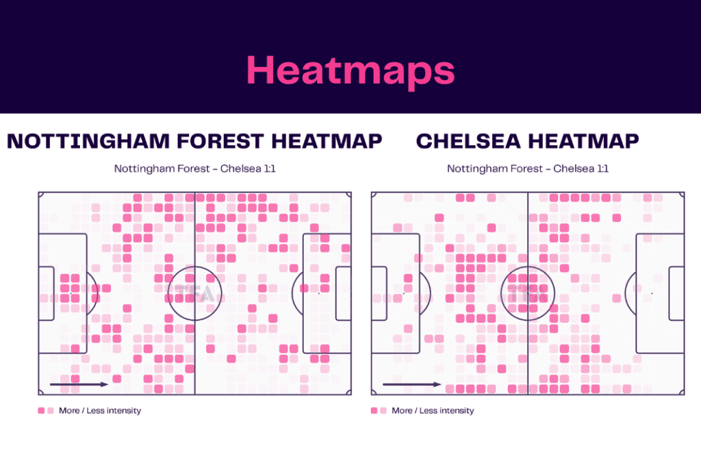 Premier League 2022/23: Nottingham Forest vs Chelsea - data viz, stats and insights
